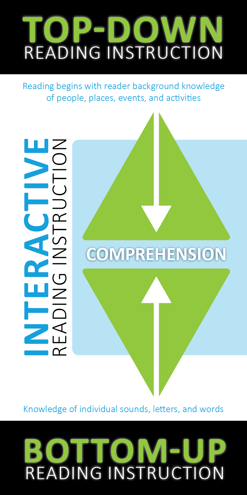 interactive ESL reading instruction
